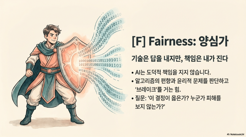 AI 알고리즘의 편향성에 대해 도덕적 책임을 지는 양심가의 역할. 기술의 효율성을 넘어 '이 결정이 옳은가'를 판단하며 윤리적 브레이크를 거는 AI 시대 인재상의 필수 덕목을 강조함